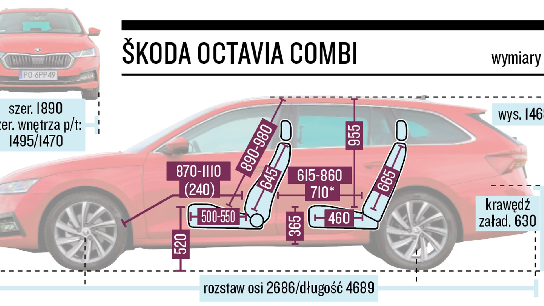 Skoda Octavia Combi wymiary