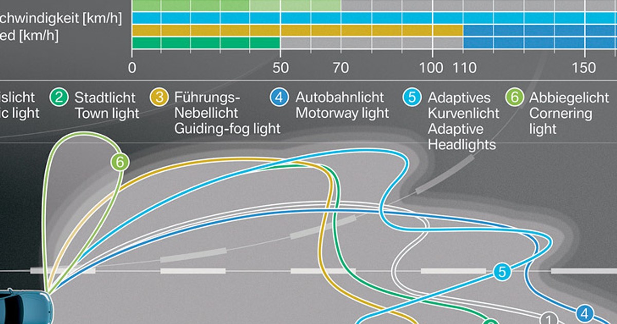 BMW 5 od jesieni ze zmienną intensywnością lamp