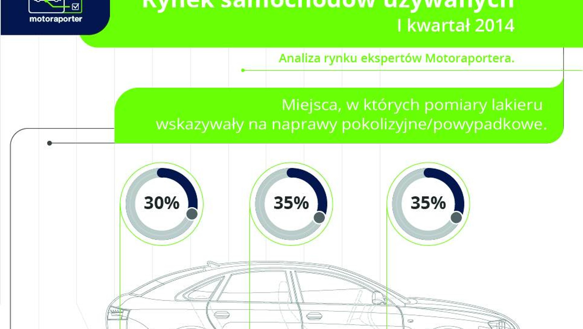 Co ukrywają sprzedawcy aut używanych?