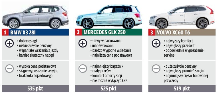 SUV-y z silnikami benzynowymi | porównanie