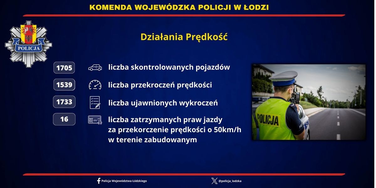 Akcja prędkość w liczbach