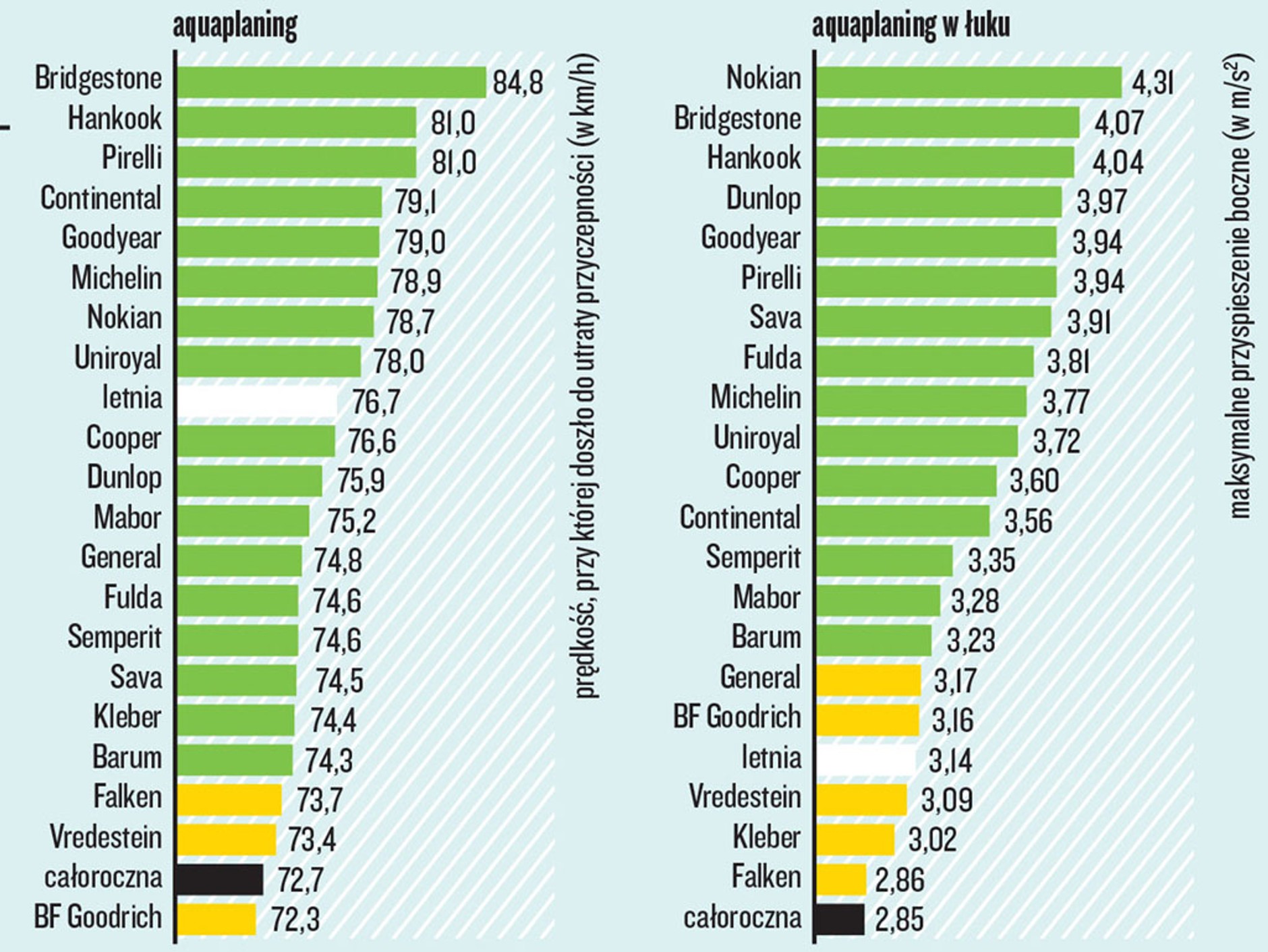Aquaplaning/aquaplaning w łuku