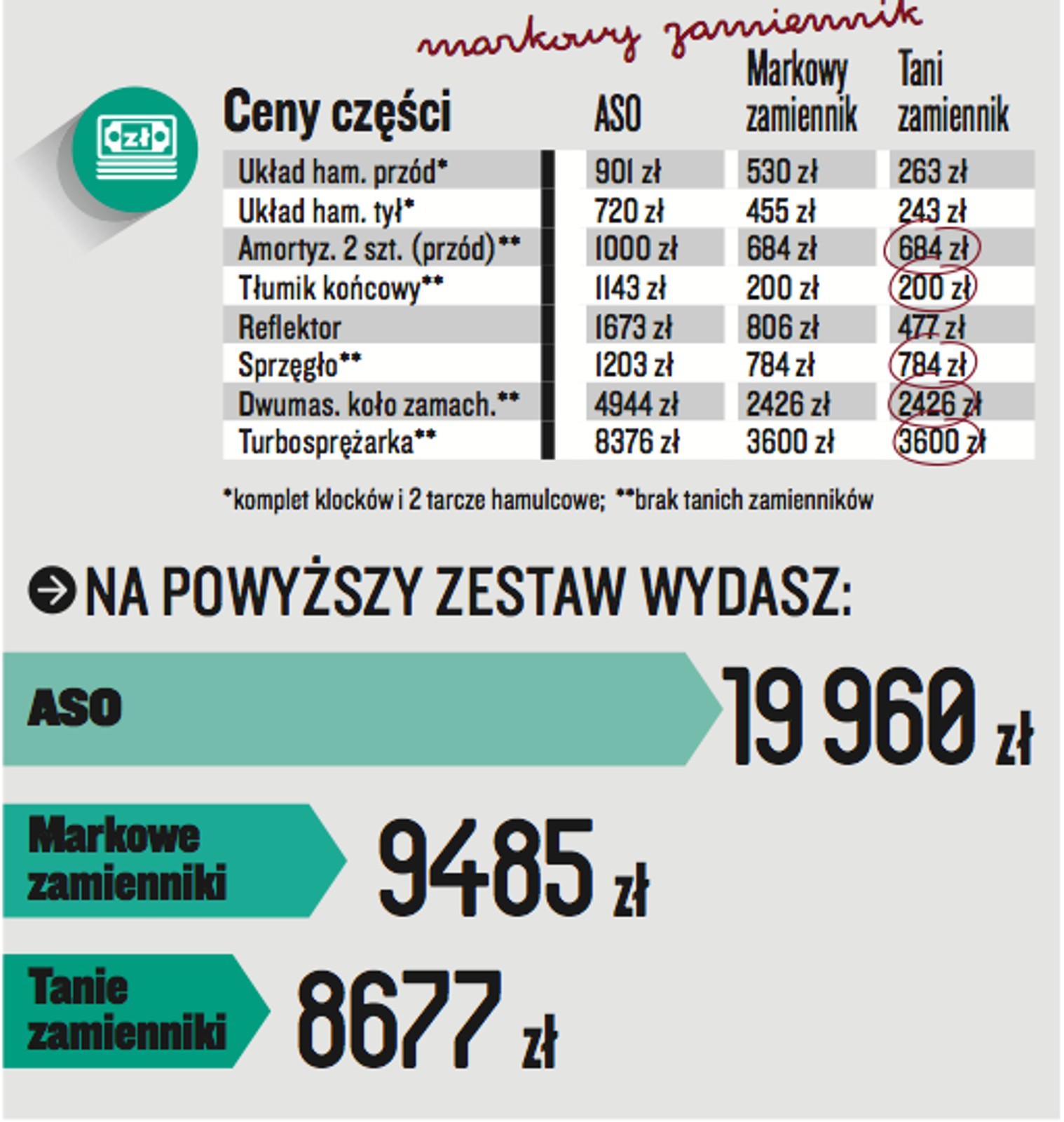 Honda Civic 2.2 i-CTDi/140 KM (2009 R.)