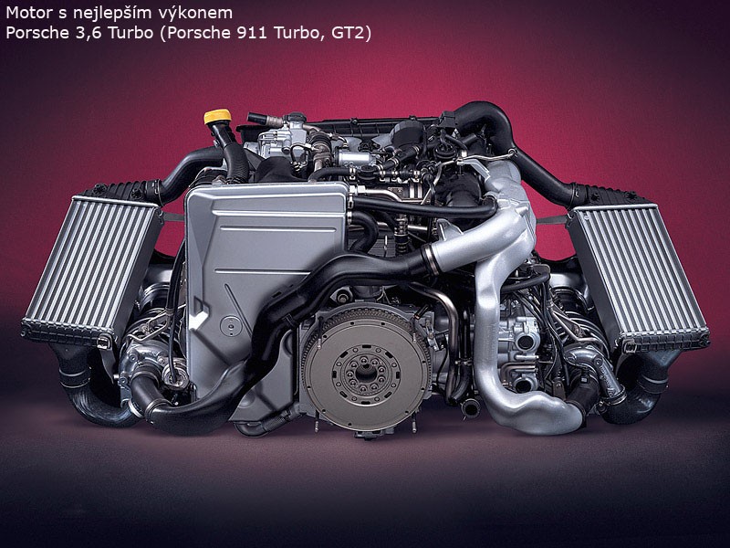 International Engine of the Year 2008: komplet wyników