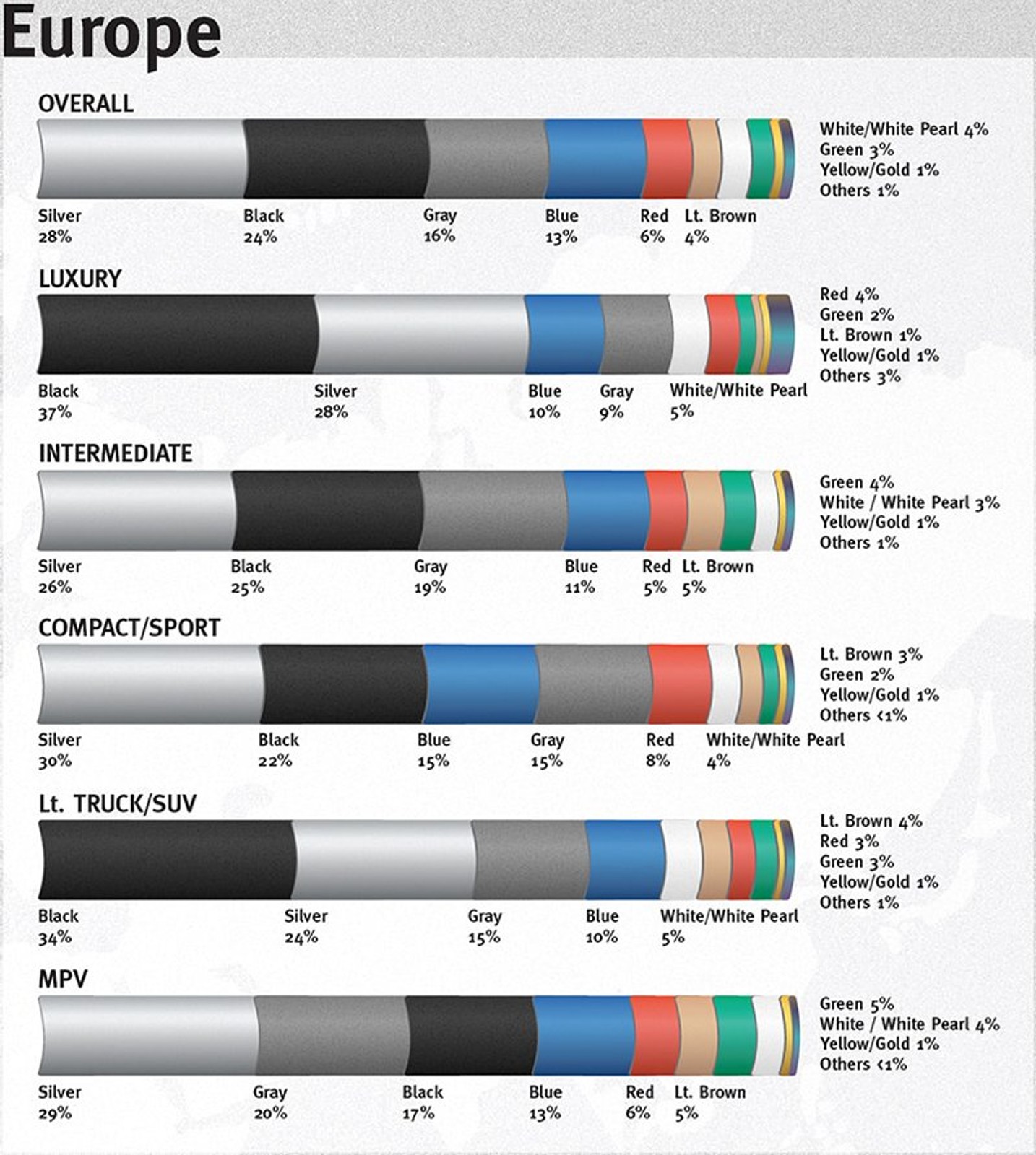 Srebrny nadal najpopularniejszy