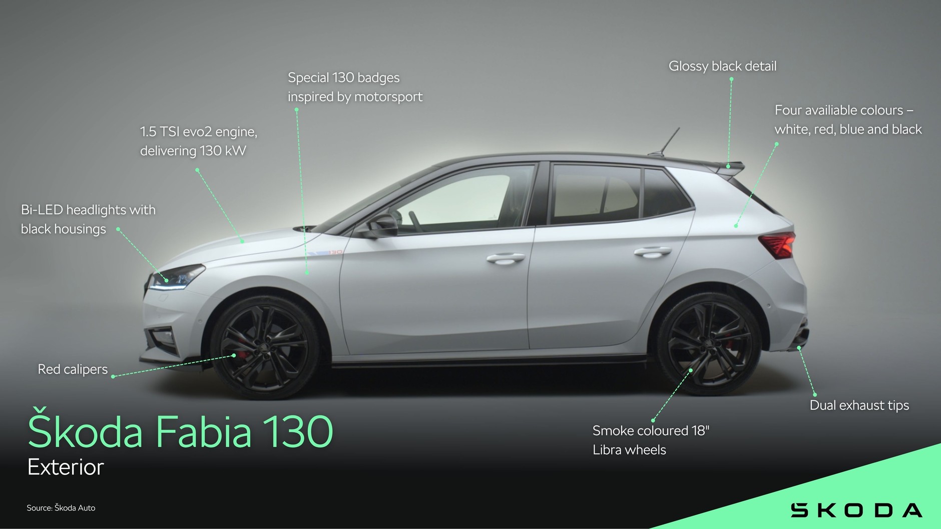 Skoda Fabia 130
