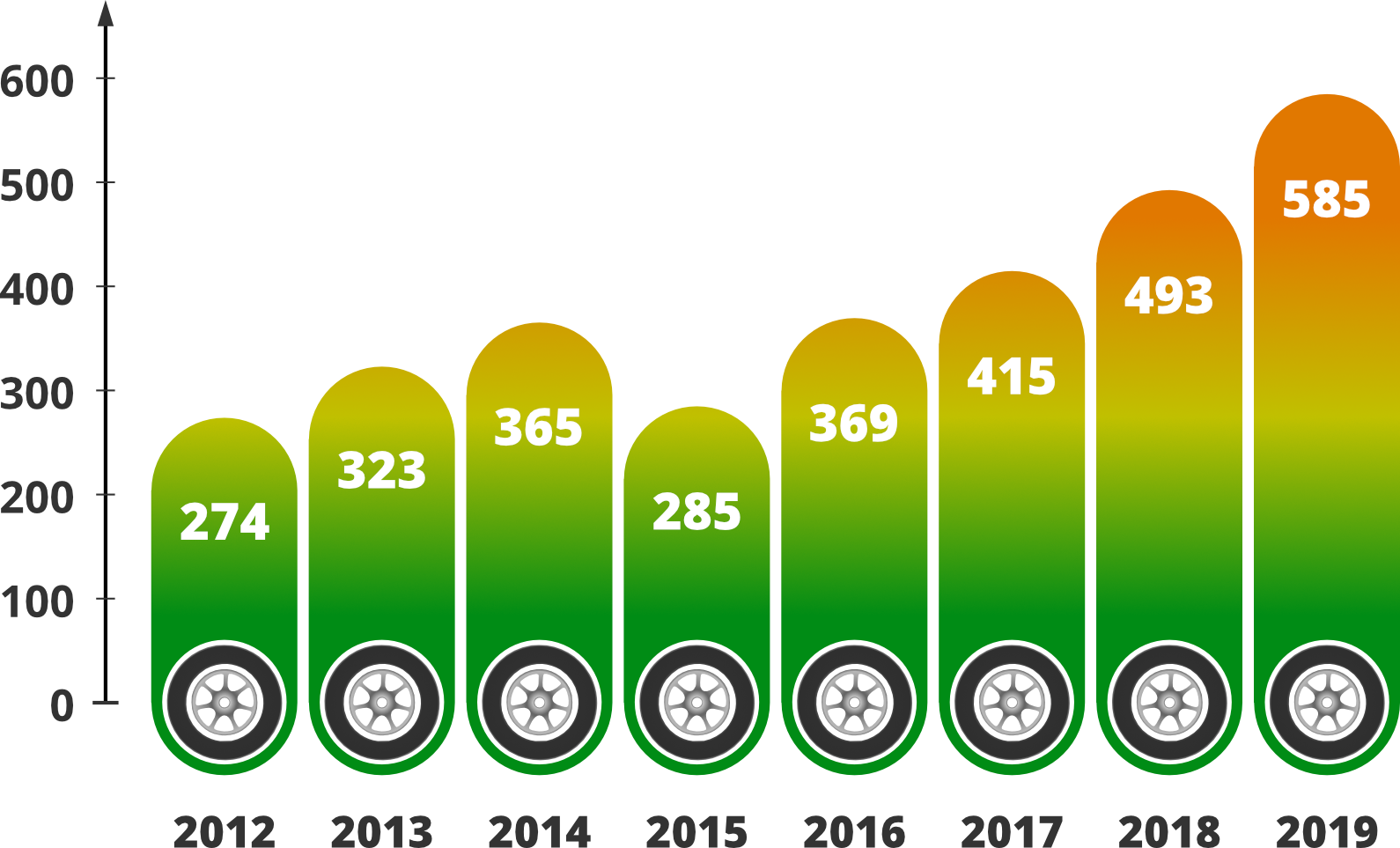 Szkody spowodowane przez kierujących na zagranicznych drogach nieubezpieczonymi pojazdami