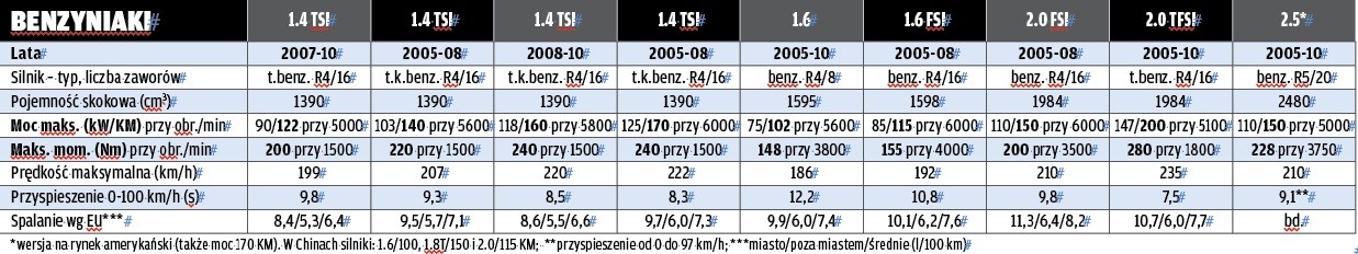 Volkswagen Jetta (2005-10), lepszy Golf