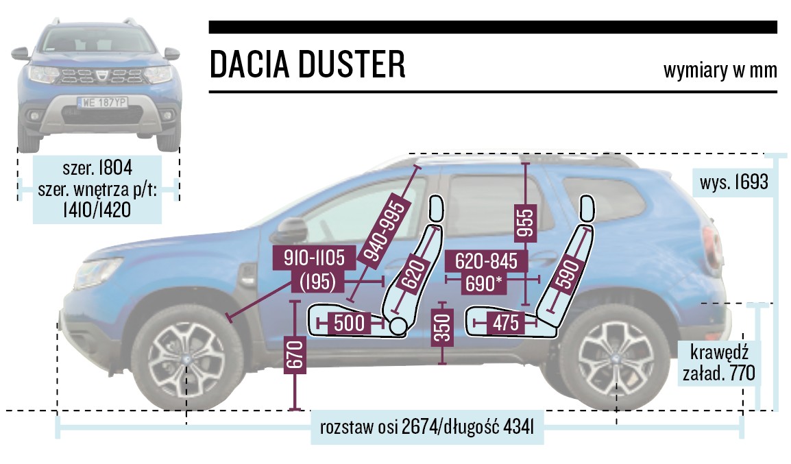 Dacia Duster - wymiary