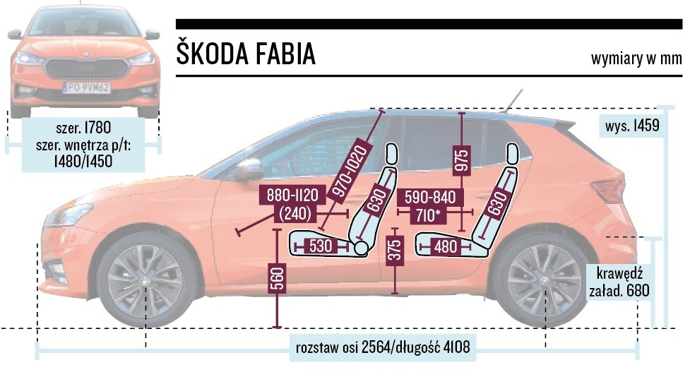 Skoda Fabia 4 generacja – wymiary
