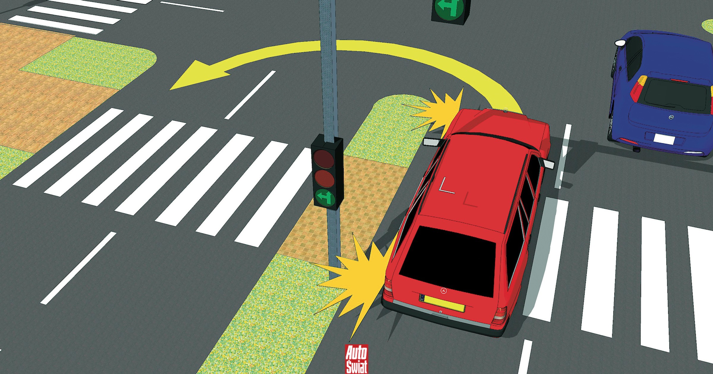 Czy można zawracać na zakazie skrętu w lewo? A co jeśli na skrzyżowaniu jest sygnalizator S-3?