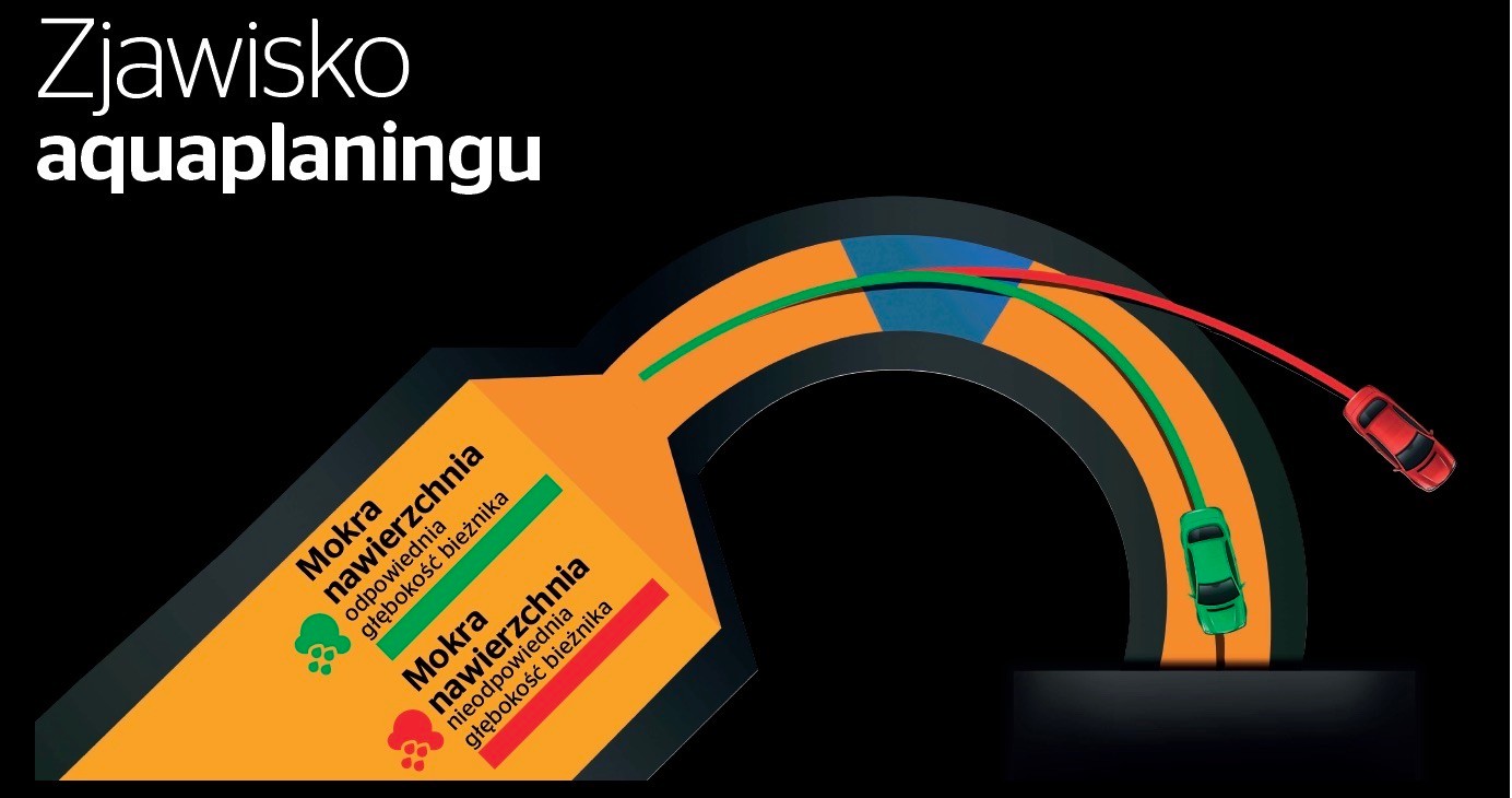 Aquaplaning na zakręcie