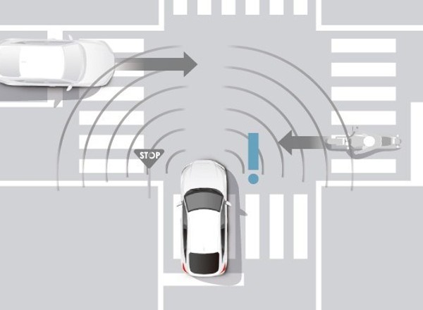 Honda Sensing 360 - nowy wielokierunkowy system bezpieczeństwa i wspomagania kierowcy