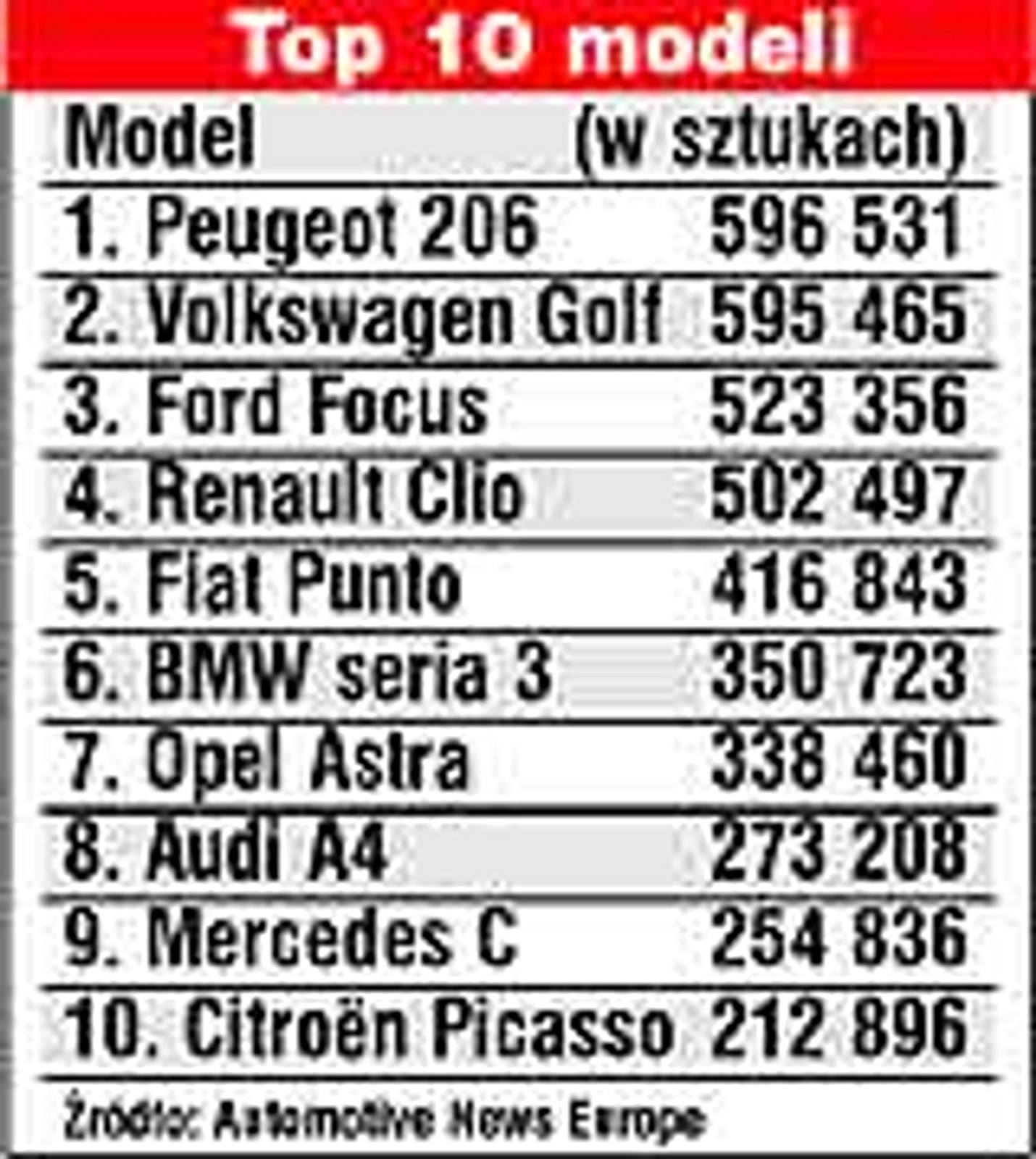 Recesji ciąg dalszy...