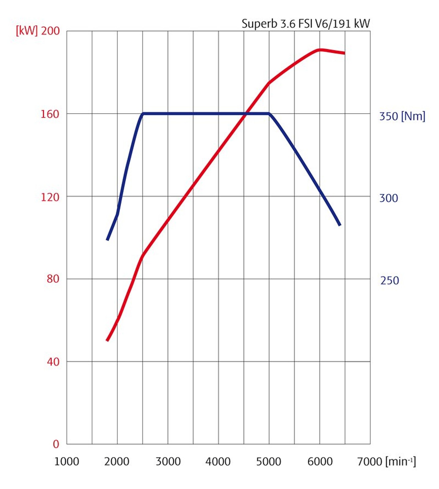 IAA Frankfurt 2009: Škoda Superb Combi w pełnej krasie (fotogaleria)