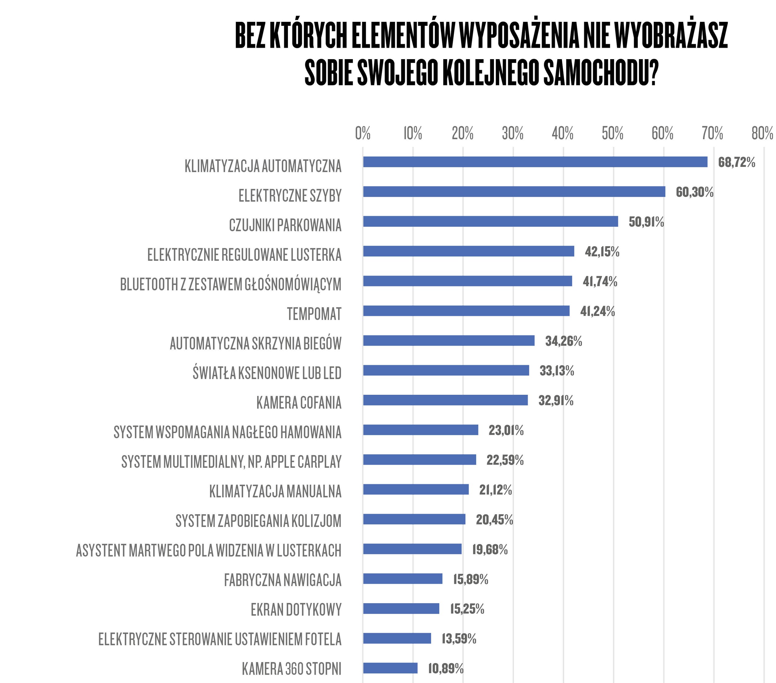 Narodowy Auto Test 2021