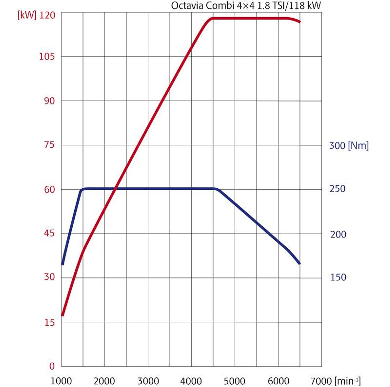 Paryż 2008: Škoda Octavia po liftingu już odkryta (fotogaleria)