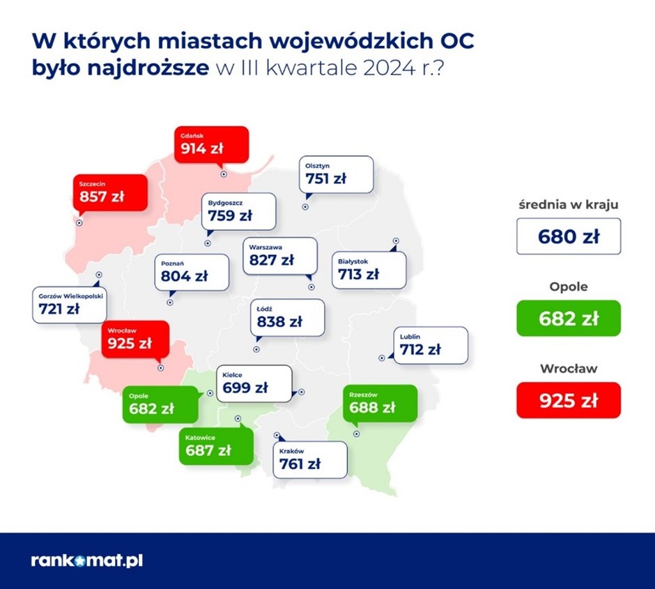 Ceny polis OC w Polsce