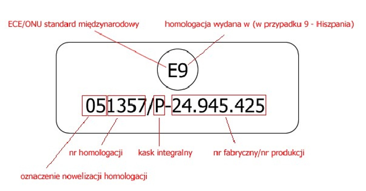 Kod na kaskach