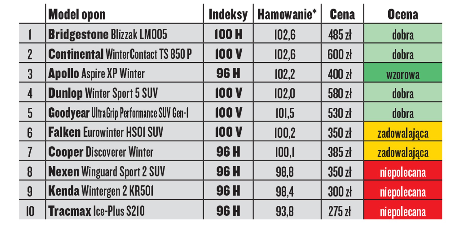 Opony zimowe dla wymagających