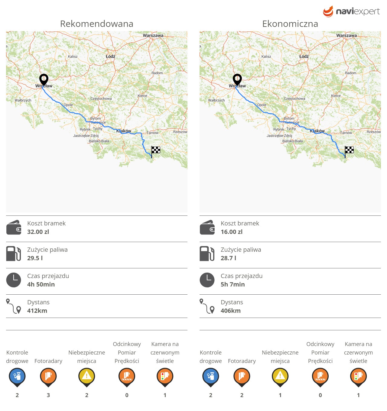 NaviExpert – trasy na wakacje