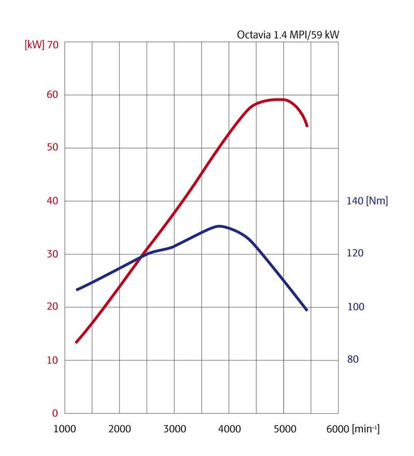 Paryż 2008: Škoda Octavia po liftingu już odkryta (fotogaleria)