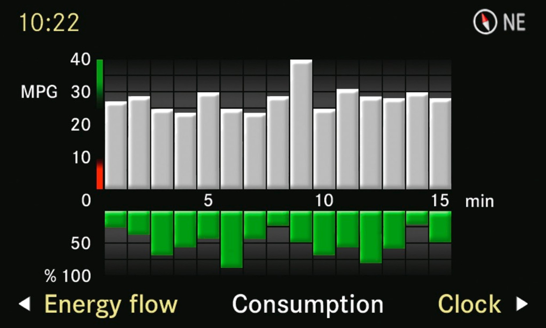 Mercedes Klasy E z napędem hybrydowym