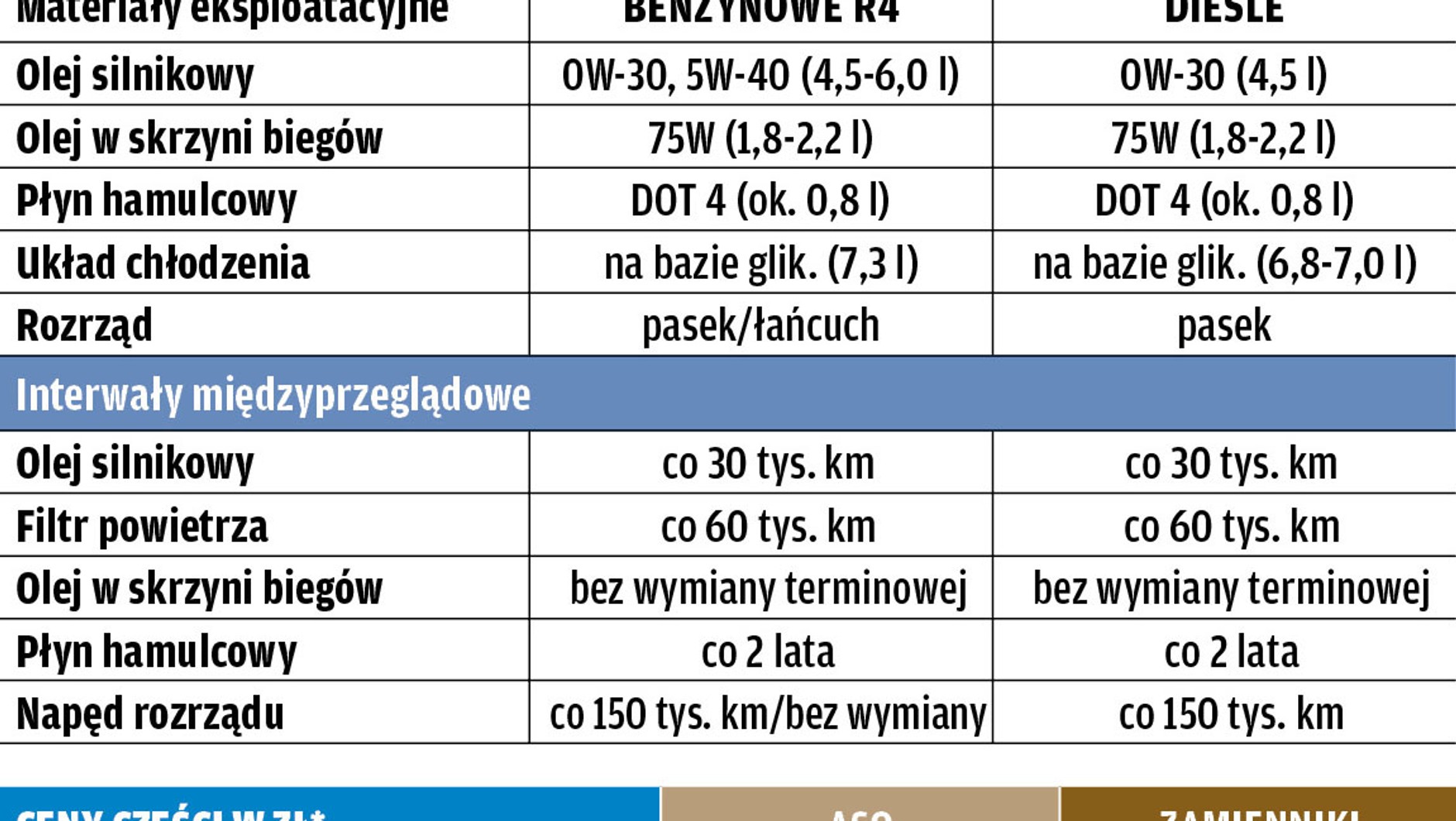 Uzależniony od kaprysów elektroniki. Prezentacja modelu Opel Insignia