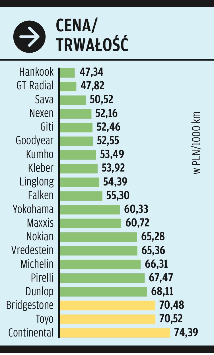 Trwałość w odniesieniu do ceny.