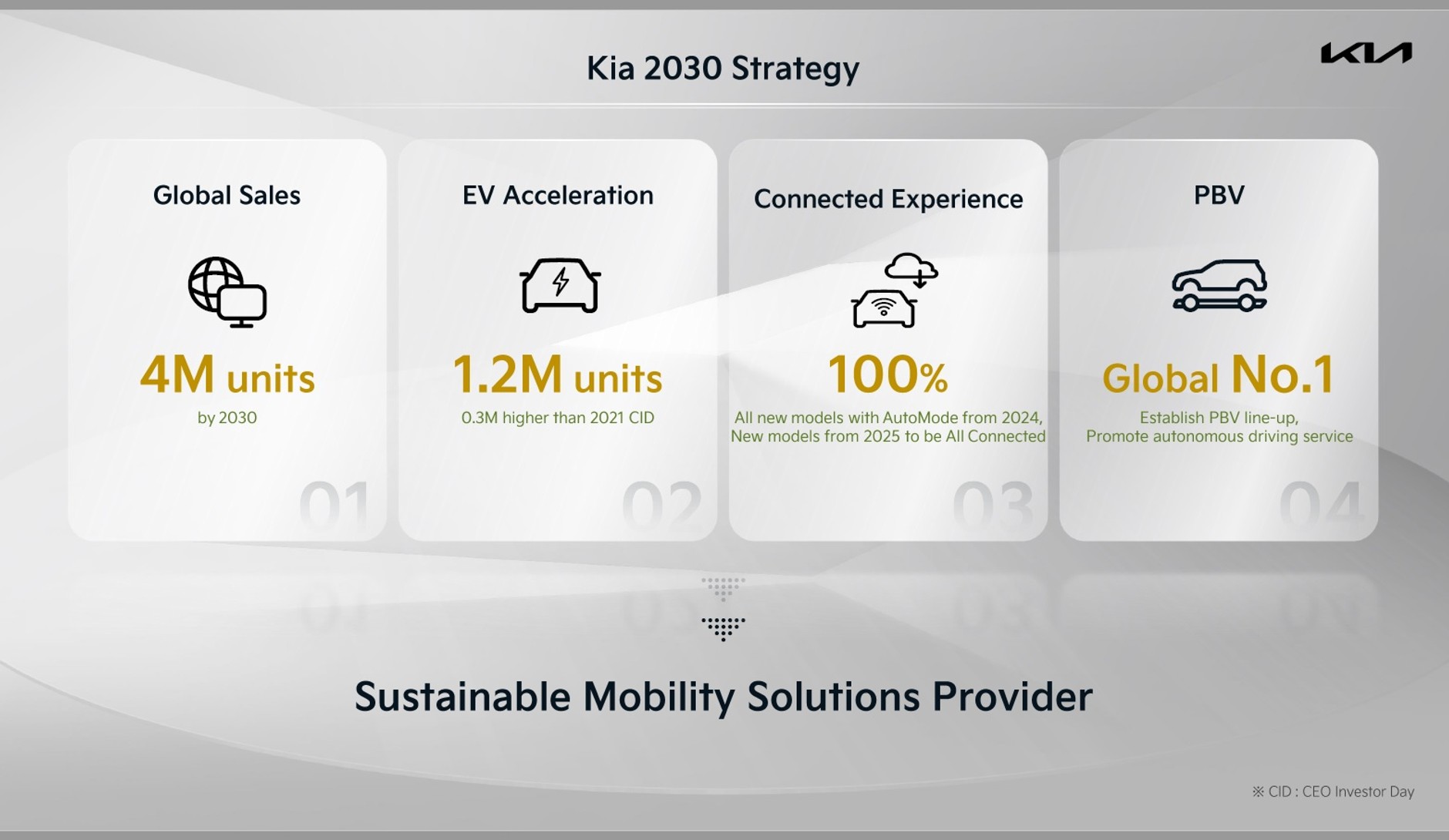 Kia EV9