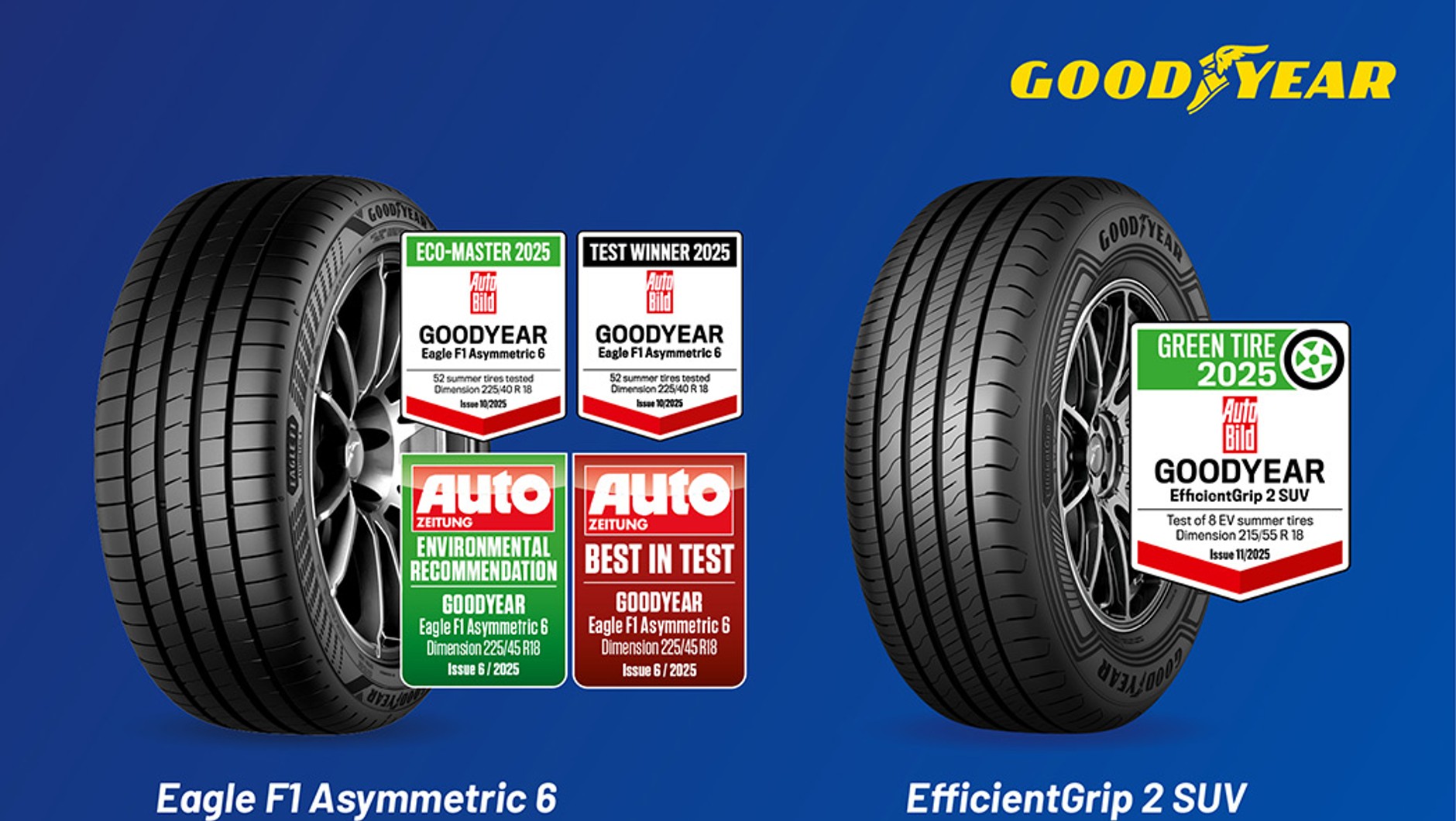 Letnie opony Goodyear docenione w testach fit