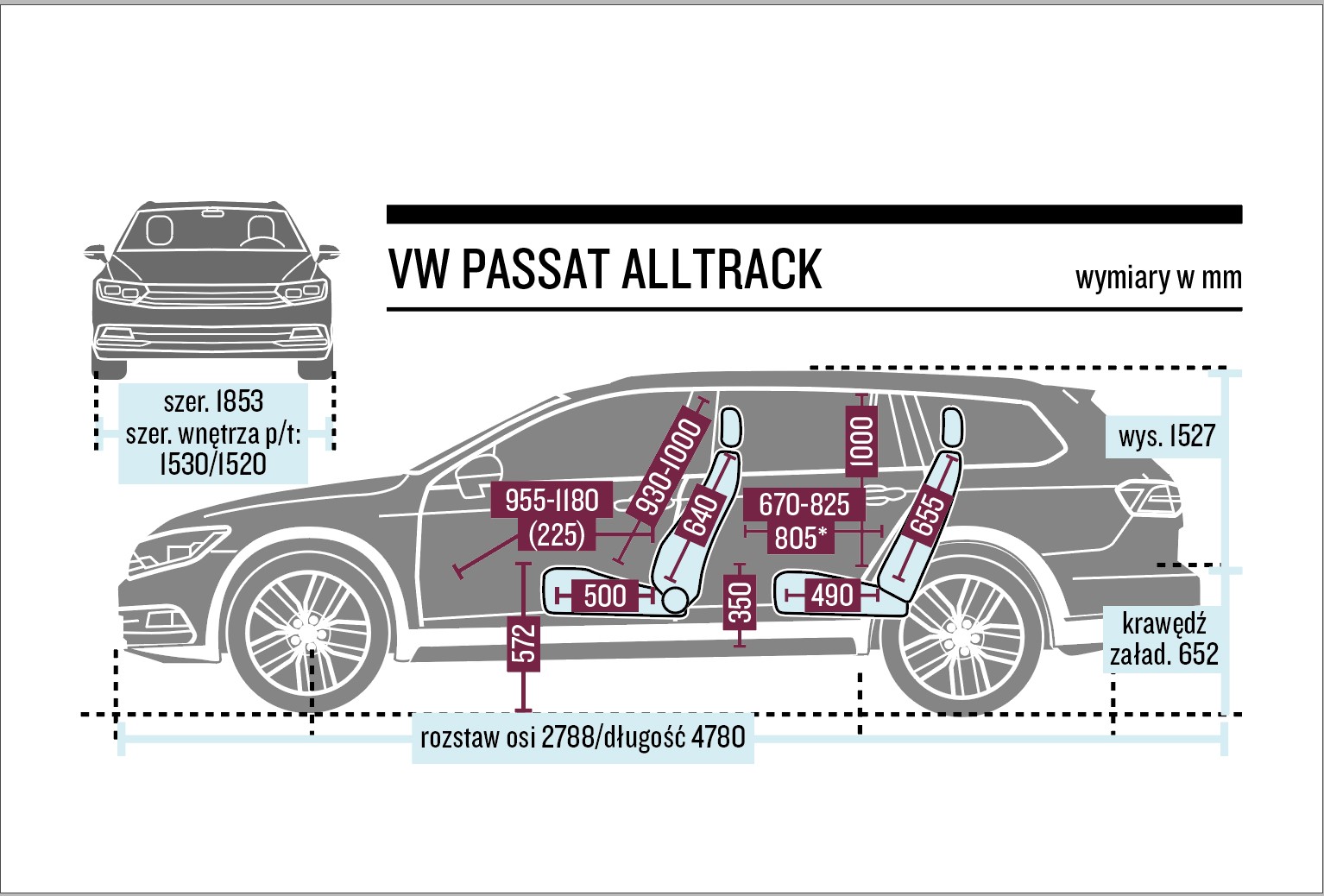 Schemat wymiarów – Passat Alltarck