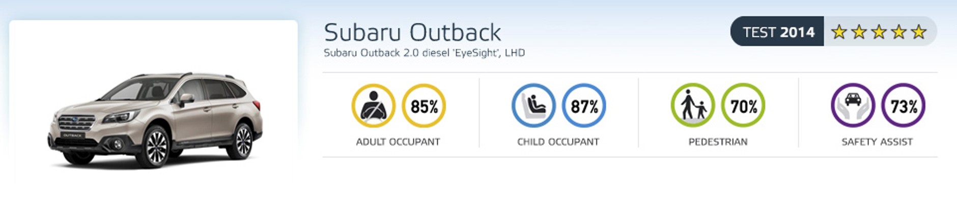 EuroNCAP - Subaru Outback