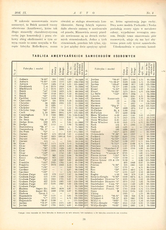 Samochody amerykańskie z lat 30.