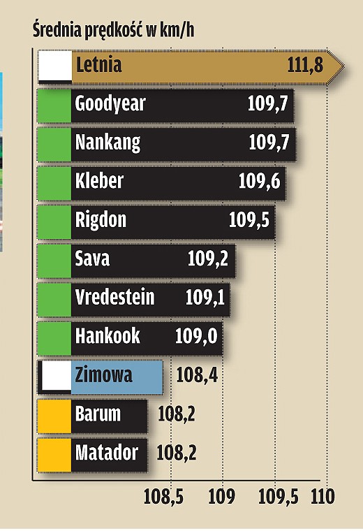 Na każdą okazję? Test opon całorocznych w rozmiarze 195/65 R 15