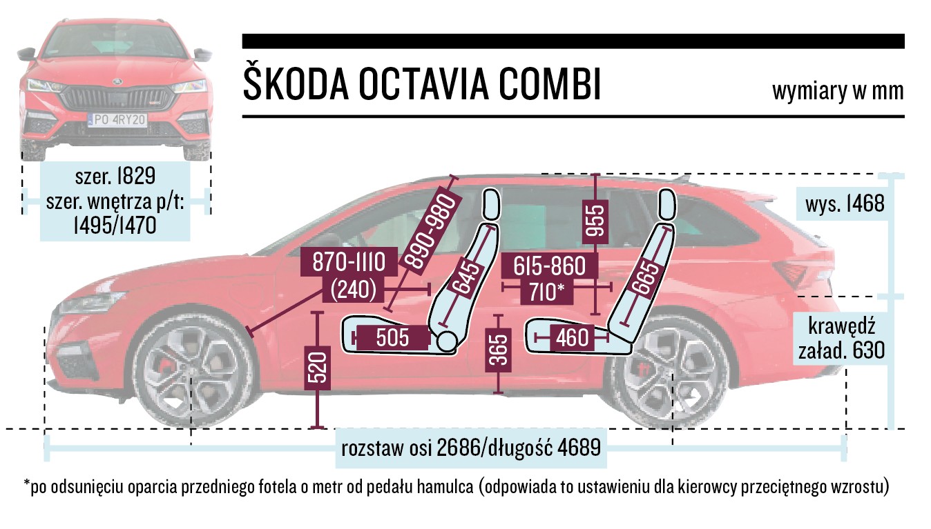 Skoda Octavia Combi RS iV