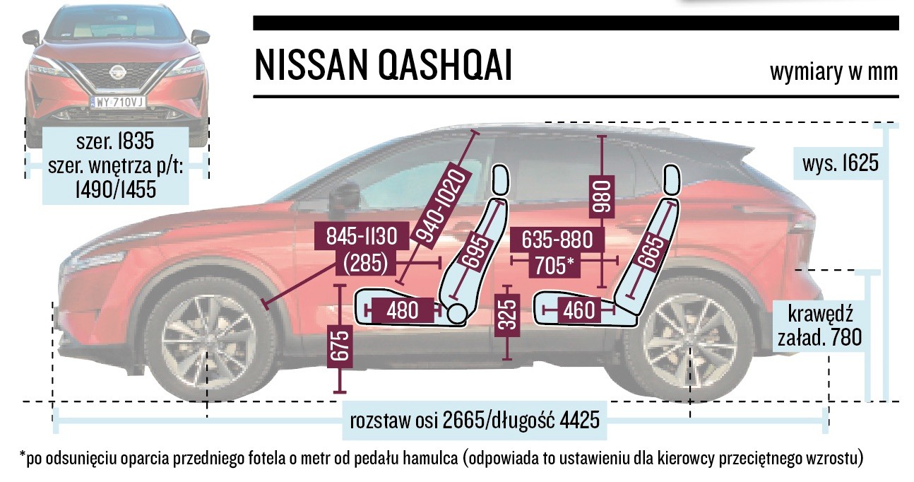Nissan Qasqhai – wymiary