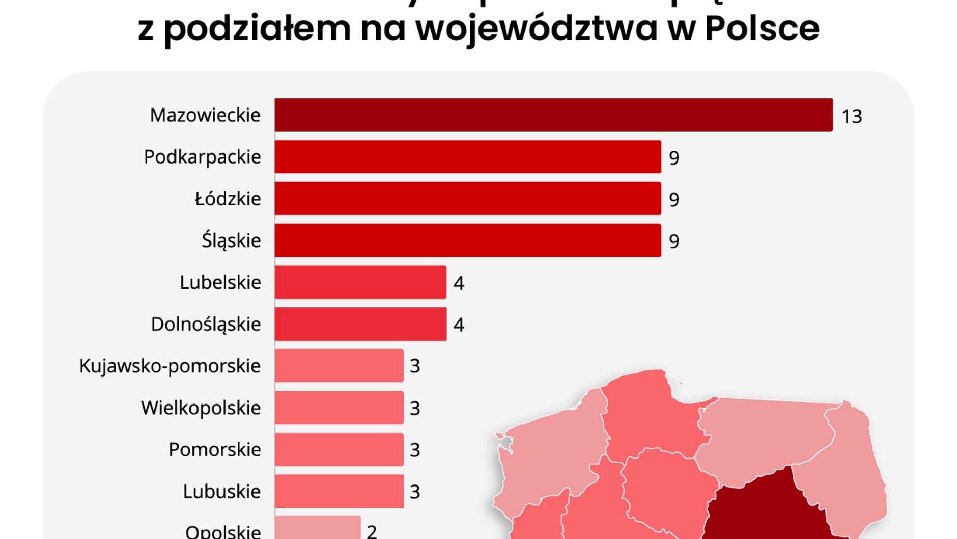 Odcinkowe pomiary prędkości w Polsce styczeń 2025 r.