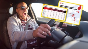 Ranking najniebezpieczniejszych kierowców w Europie. Polacy wcale nie są na czele