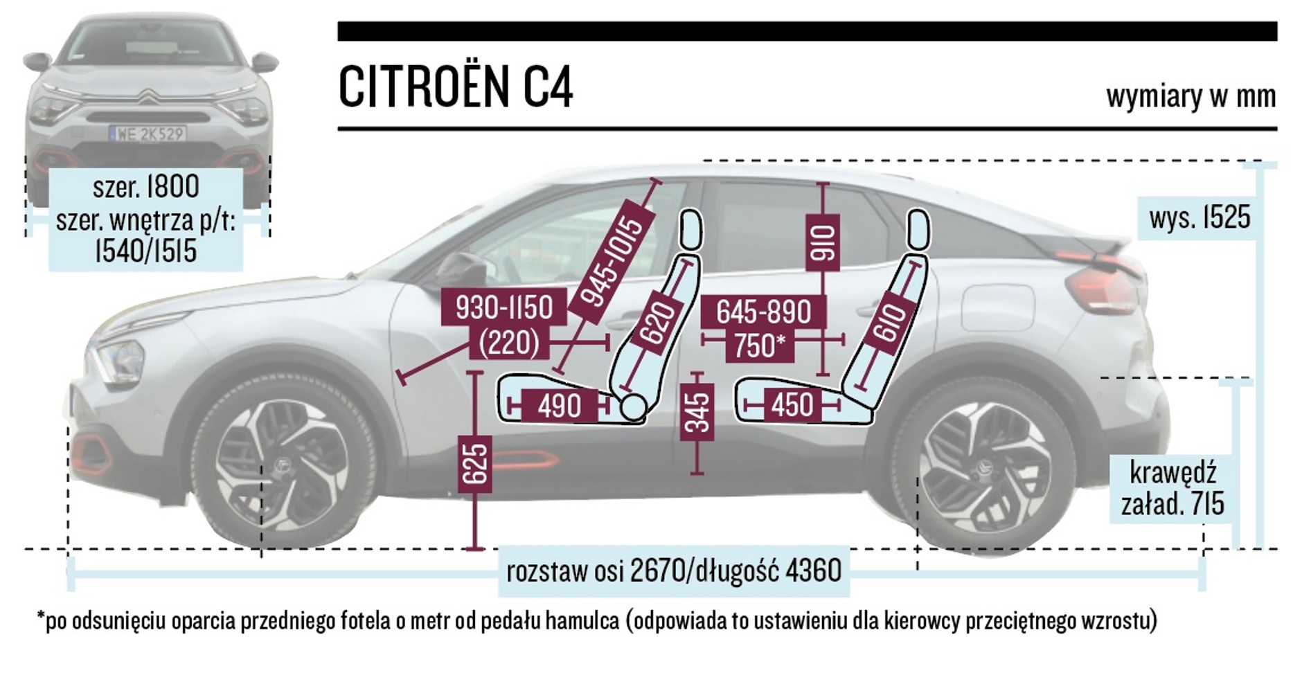 Citroen C4 – wymiary