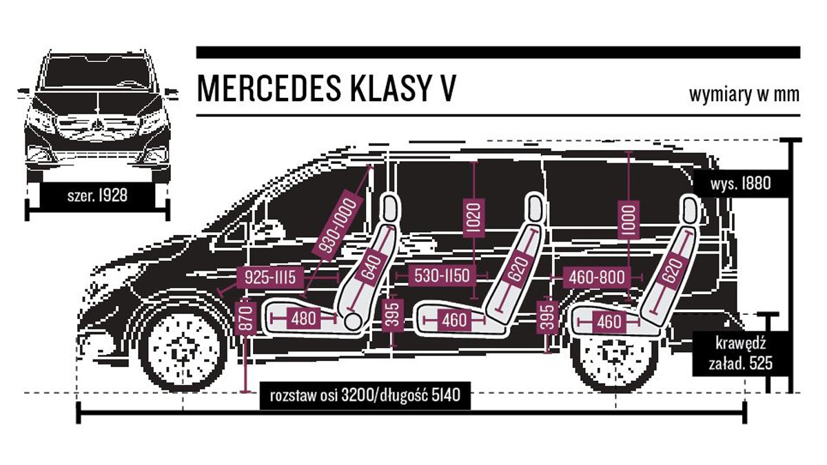 Klasa V to van "pełną gębą" - nie będziecie narzekać na brak miejsca.