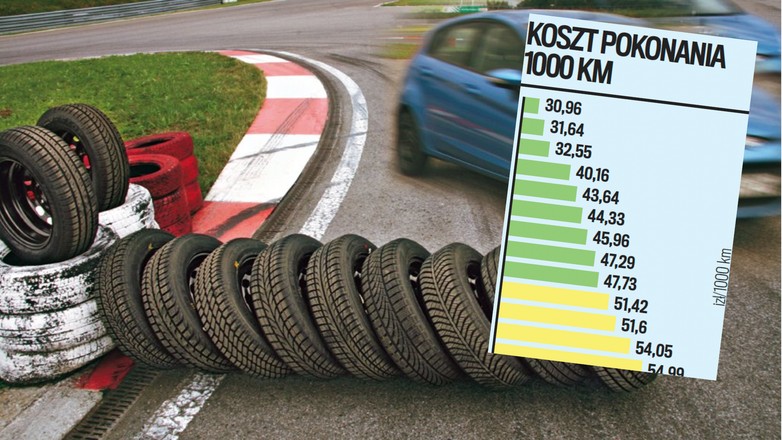 Test opon całorocznych pokazał, że niektóre wielosezonówki są lepsze niż niektóre opony letnie