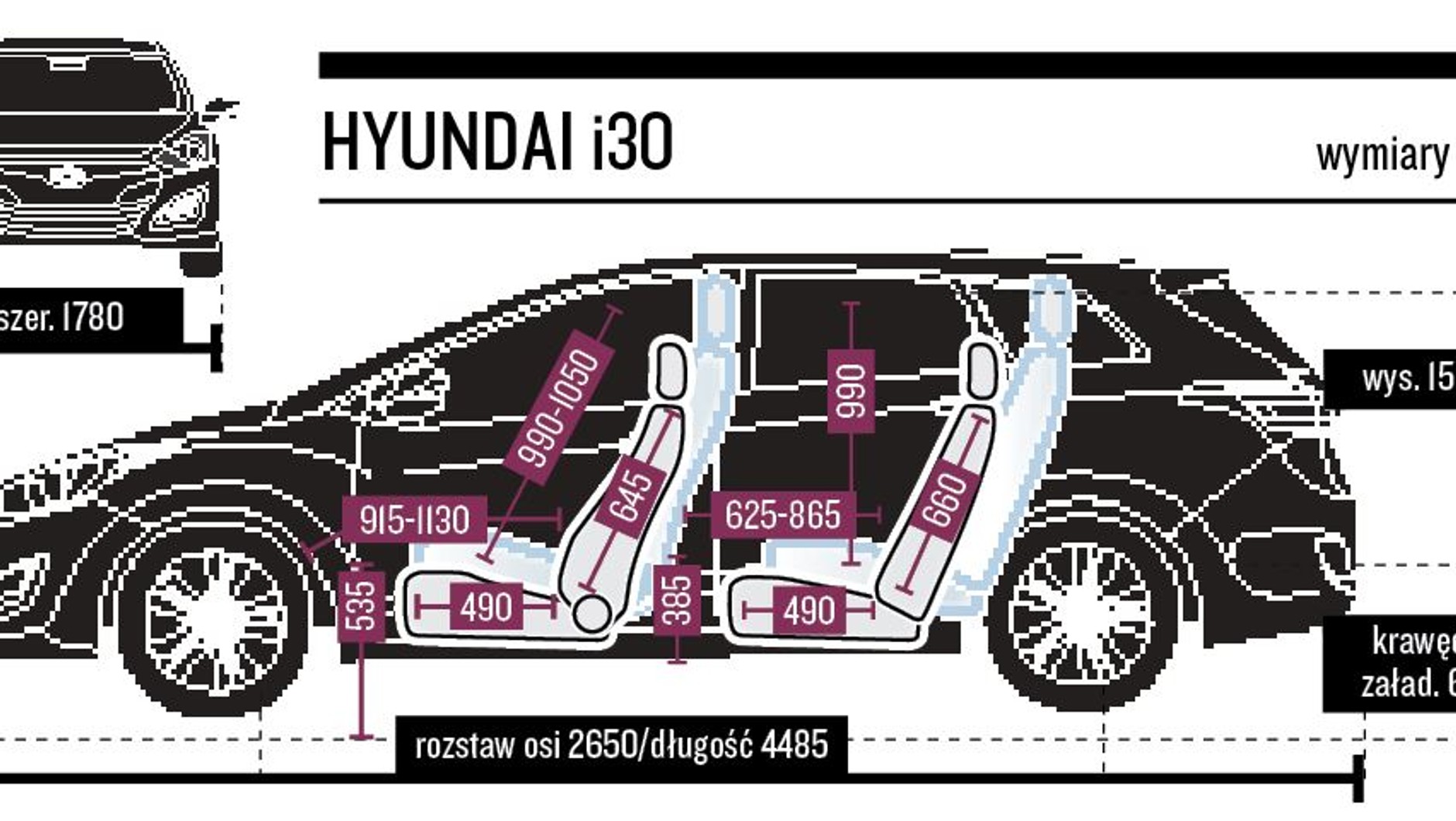 Wymiary wnętrza i30 kombi.