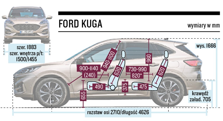 Ford Kuga Schemat Wymiarów
