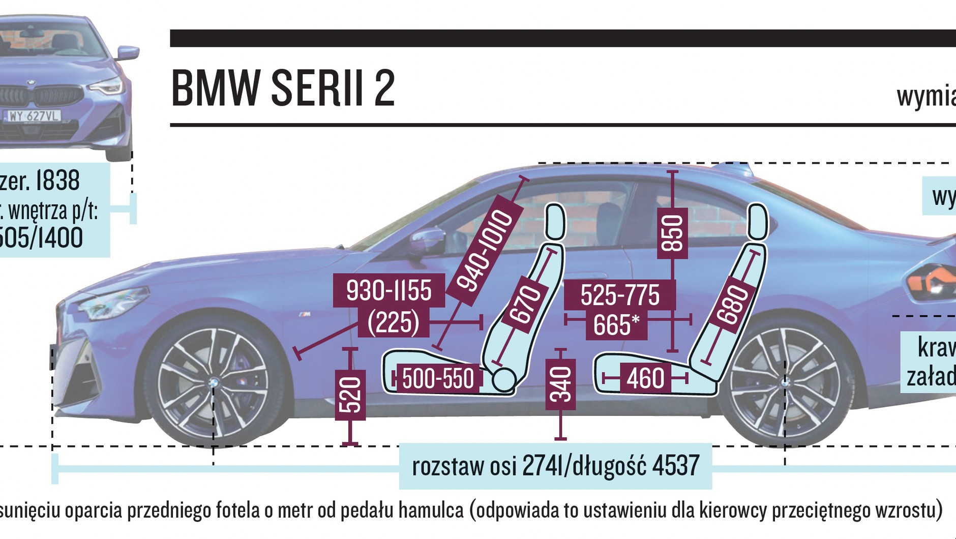 BMW 220d Coupé – wymiary