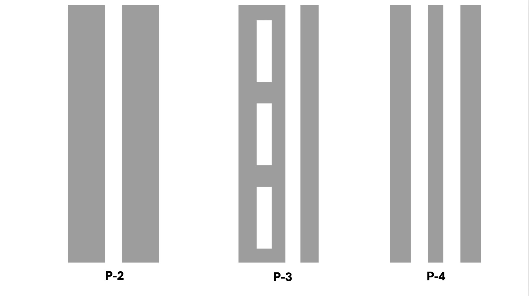 Znaki drogowe p-2, P-3 i P-4.
