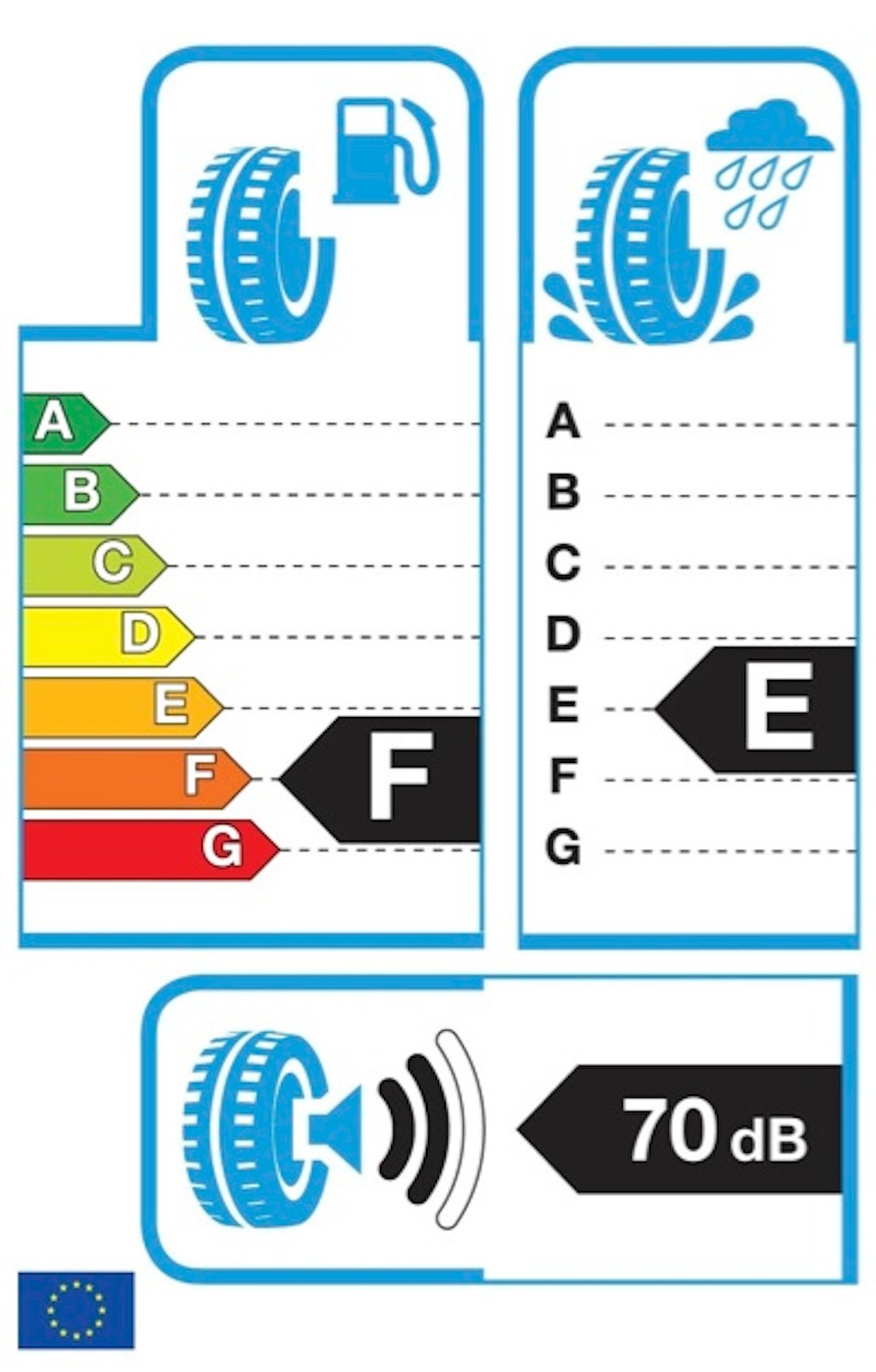Jak kupować opony - wybierz najlepsze i nie przepłać!