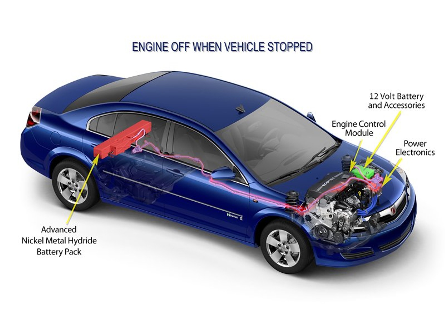 Saturn Aura Green jedną z najtańszych hybryd w USA
