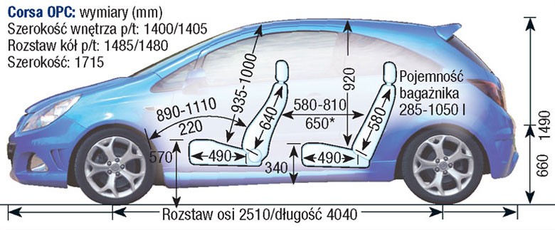 Opel Corsa D