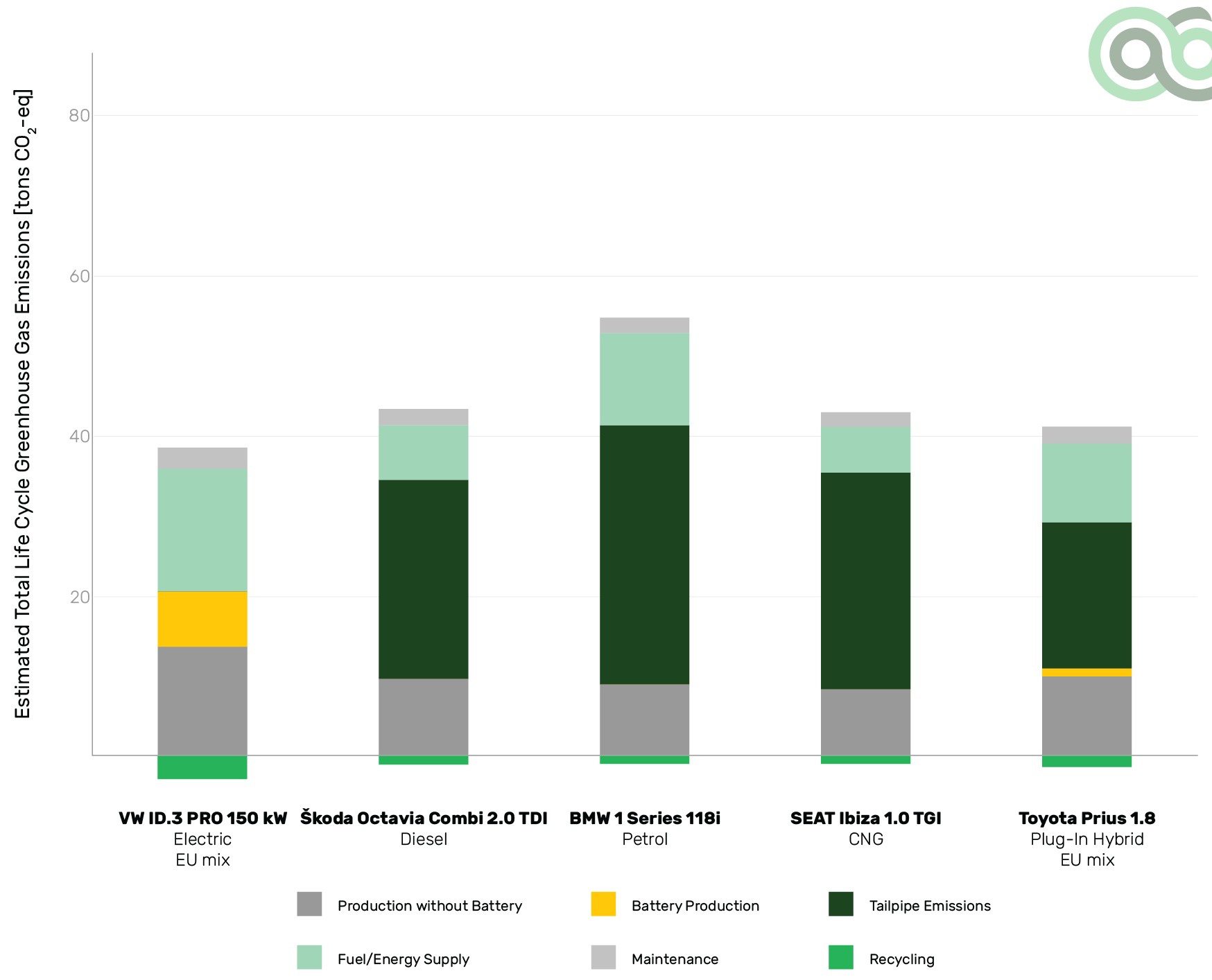 Cykl życia pojazdów i wpływ na środowisko. Raport Green NCAP